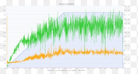 What We Learned By Serving Machine Learning Models At Scale Emoji,Chart Increasing Emoji Meaning