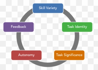 Motivation In Organizational Behavior - Lumen Learning Vertical Emoji,Emotions Have Three Components: Cognitive, Physiological, And Behavioral.