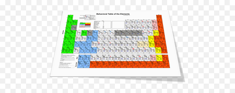 Chase Hughes - Chase Hughes Behavioral Table Of Elements Emoji,Periodic Chart Of Human Emotions