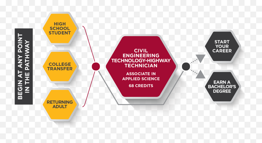 Engineering - Technology Emoji,Emoji Answers 68