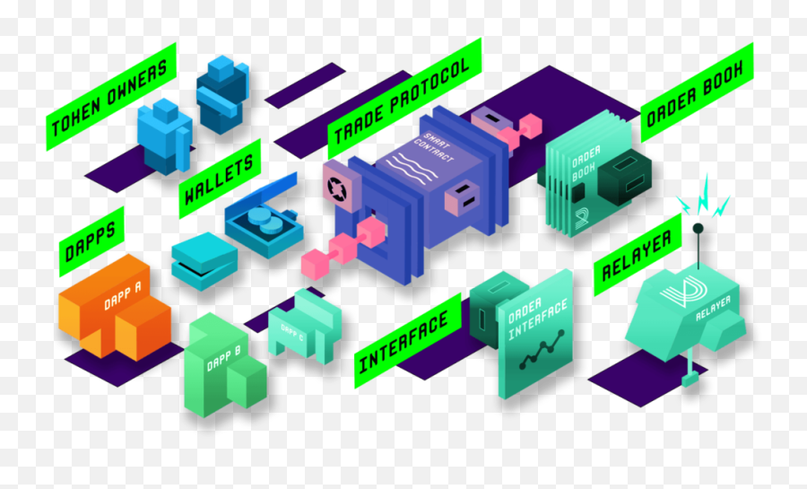 How To Make A Decentralized Cryptocurrency Exchange - Sodio Tech Vertical Emoji,Do It Yourself Emoji Photo Booh