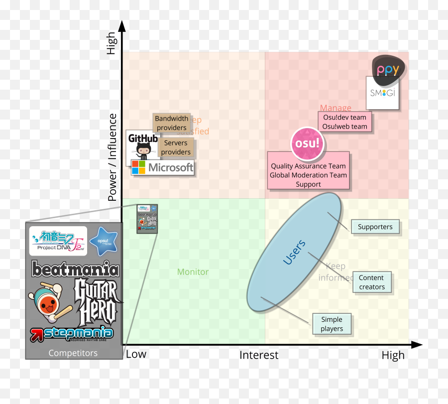 Osu Delft Students - Vertical Emoji,Beatmania Iidx Visual Emotions 4