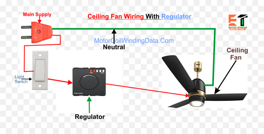 How To Wire A Ceiling Fan Ceiling Fan Wiring Motor - Connect Ceiling Fan Regulator Emoji,Ceiling Fan Facebook Emoticons