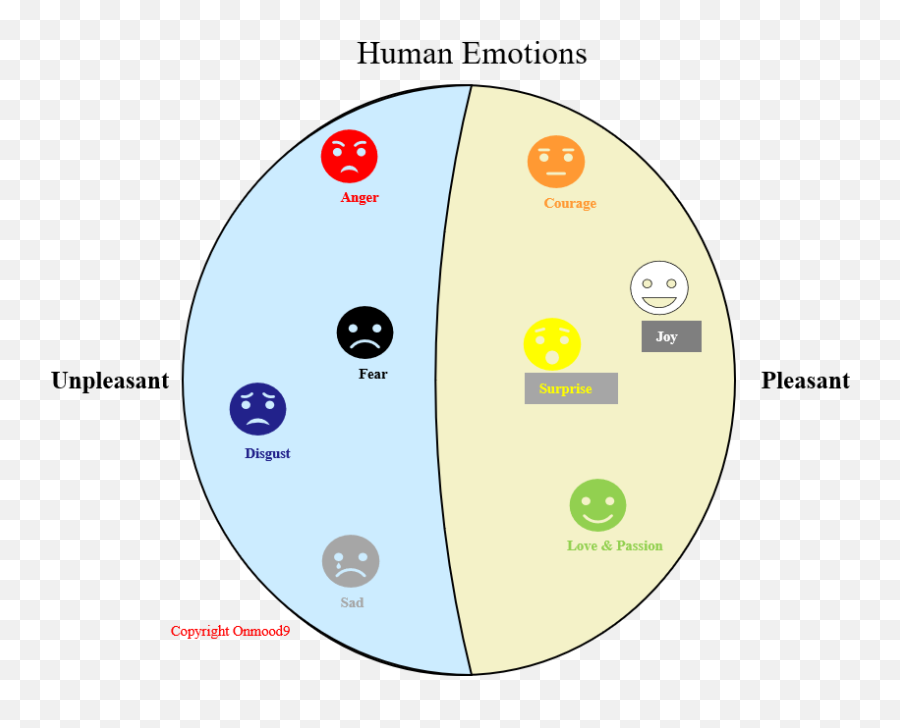 11 Meditation Exercises Ideas Meditation Exercises - Main Emotions Of Humans Emoji,Human Emotions List Thumbs Up