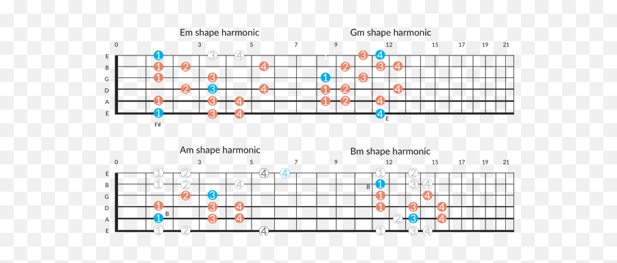 Do Guitarists Memorize Chords Or Notes Generally Iu0027m Taking - Wellesley Emoji,Rolling Stones Mixed Emotions Chords