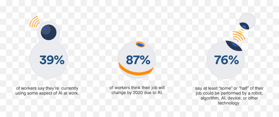 3 Ways Ai Will Change Project Management For The Better - Dot Emoji,Project Management Emojis