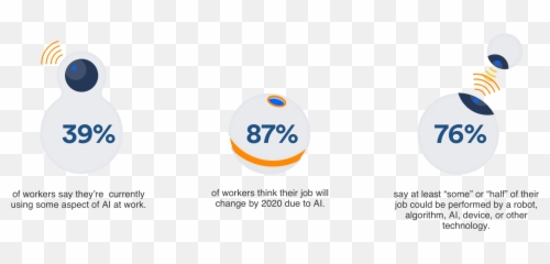 3 Ways Ai Will Change Project Management For The Better - Dot Emoji,Project Management Emojis