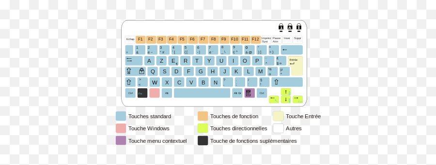 Azerty - Keyboard Layout Czech Emoji,List Ofkeyboard Emoticon