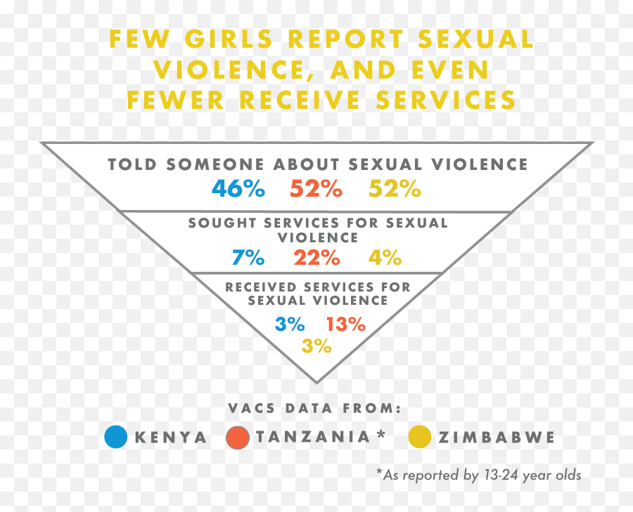 The Give Freedom Fund U2013 Icv - Dot Emoji,Recruiting Posters By Appealing Emotions