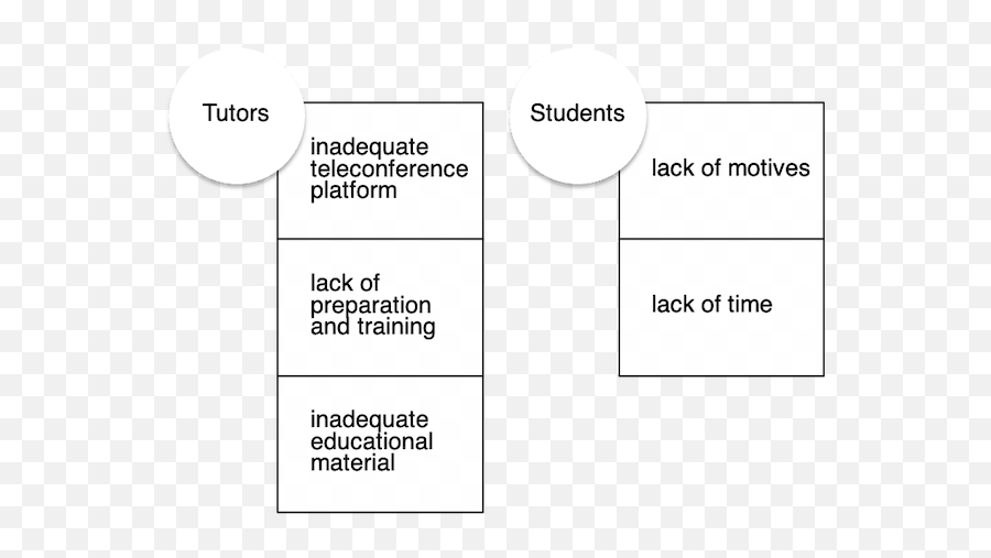 View Of To Use Or Not Use Collaborative Learning Techniques Emoji,Example Of A Concept Paper On Motivation And Emotion In Pysch 101