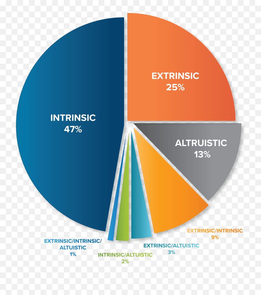 Do You Know How Your Salespeople Are Motivated Emoji,Motivated By Dark Emotions