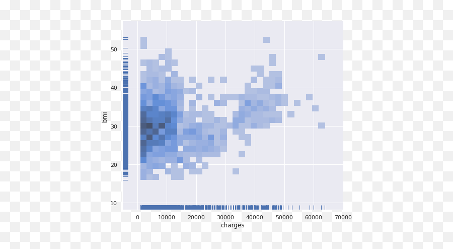 Analyzing Data Distributions With Seaborn By Soner Emoji,Emotion R Discrete