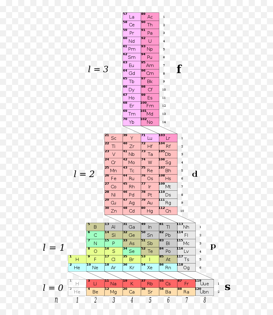 Theres More Than One Periodic Table - Different Periodic Tables Emoji,Periodic Chart Of Human Emotions