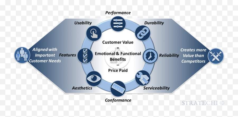 Product Strategy Playbook From Mckinsey Emoji,Emotions At Workplace Ppt