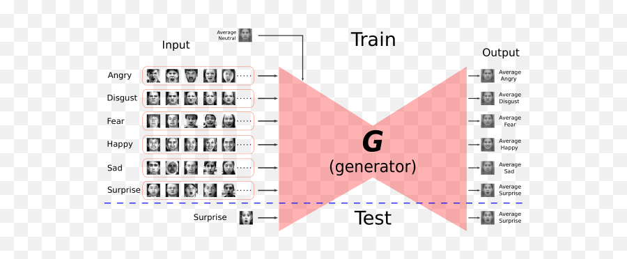 Facial Expression Recognition Emoji,Subsets Of Emotion Facial Expression Recognition Emoji,Subsets Of Emotion