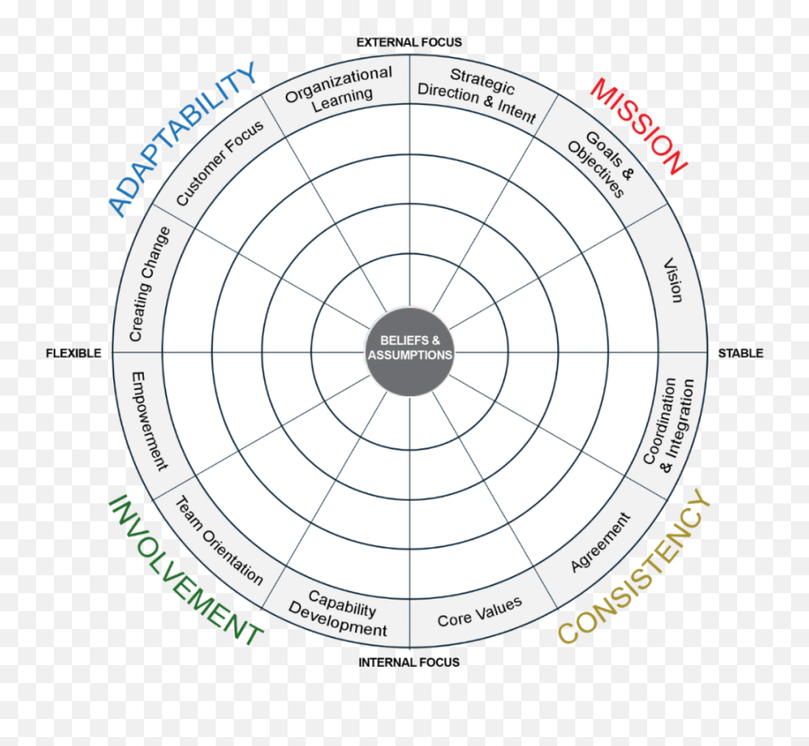 Political Savvy - Binnendyk Coaching Enhanced Dot Emoji,Circumplex Model Of Emotions Images