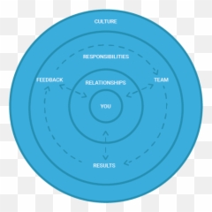 Radical Candor The Secret To Helping Your Team Do Its Best - Shooting Target Emoji,Pictures That Instile Emotion