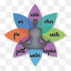 The Doshas U2014 Heart Of Texas Yoga Emoji,