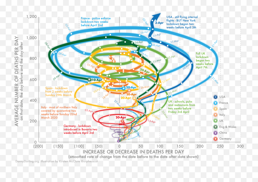 Show Where The Coronavirus Death - Danny Dorling Covid Graph Emoji,I Am A Oman Not A Princess I Have Emotions