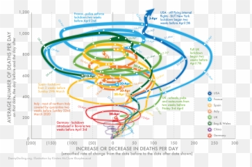 Show Where The Coronavirus Death - Danny Dorling Covid Graph Emoji,I Am A Oman Not A Princess I Have Emotions