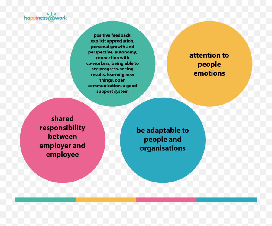 Newsletter No 2 - Happiness At Work European Project Dot Emoji,Happiness And Emotions