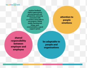 Newsletter No 2 - Happiness At Work European Project Dot Emoji,Happiness And Emotions