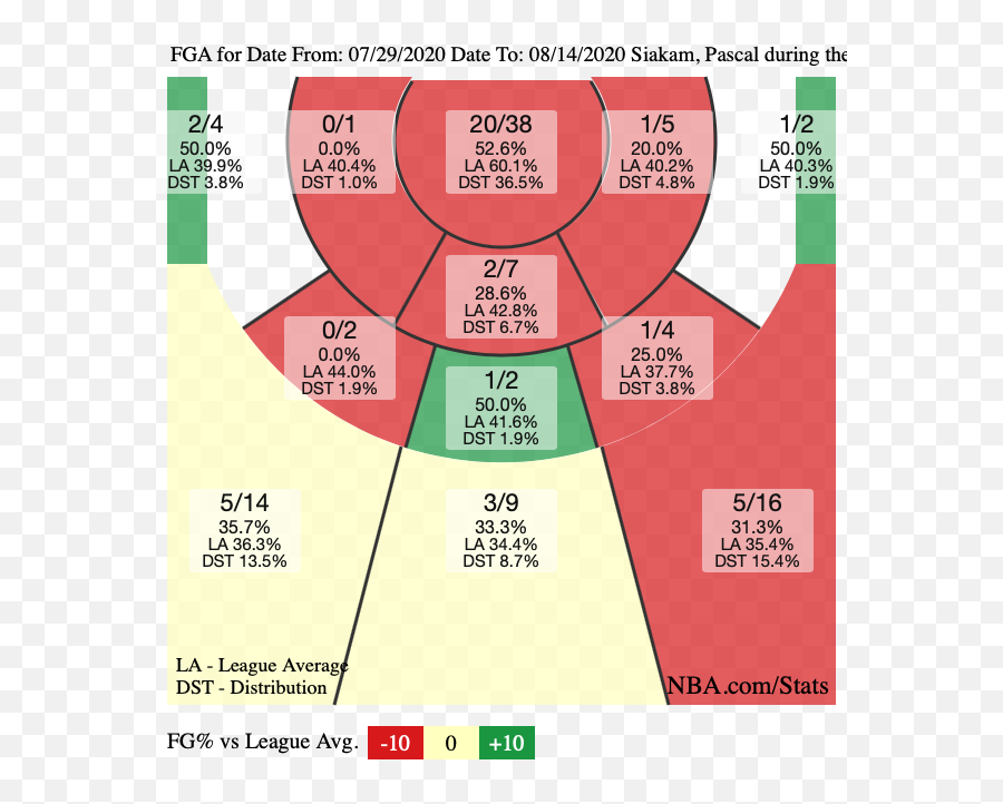 Guardgin - Paul George 2021 Shot Chart Playoffs Emoji,Klay Catch And Shoot On Emotion