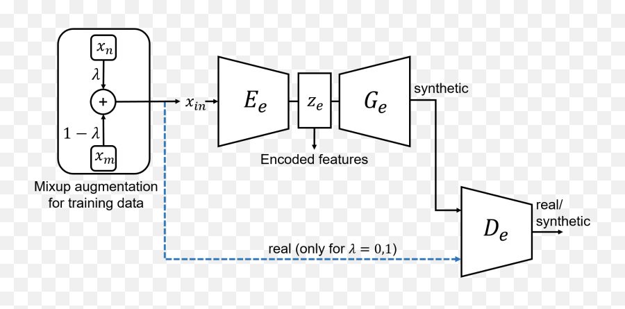 Augmenting Generative Adversarial - Dot Emoji,Emotion Mixup