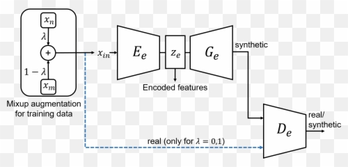 Augmenting Generative Adversarial - Dot Emoji,Emotion Mixup