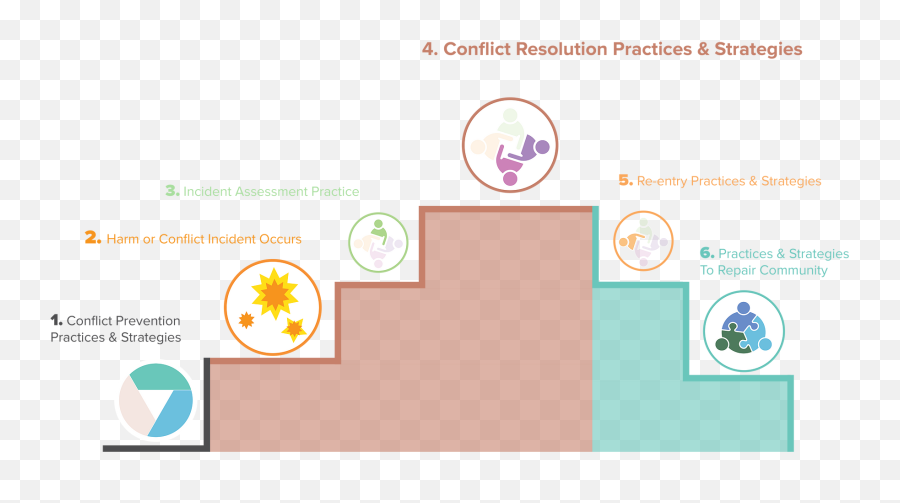 Workplace Inclusion Conflict Coaches - Vertical Emoji,List Of Emotions Dealing With Conflict In The Workplace