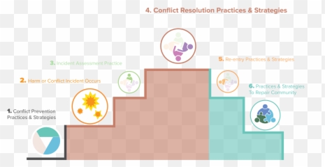 Workplace Inclusion Conflict Coaches - Vertical Emoji,List Of Emotions Dealing With Conflict In The Workplace