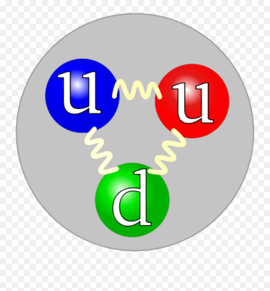 Subatomic Particles - Structure Of A Proton Emoji,Lhc Subatomic Particle Emojis