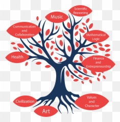 Design Of Life - Disculpar A Alguien Que Ni Disculpas Pide Emoji,Math Activities For Emotion Theme