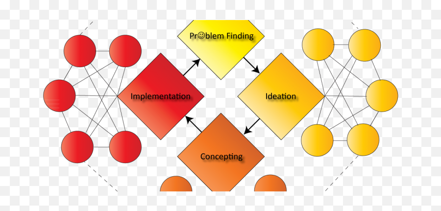 Creativity - Golden Circle For Innovation Emoji,Third Level Emotions Maas