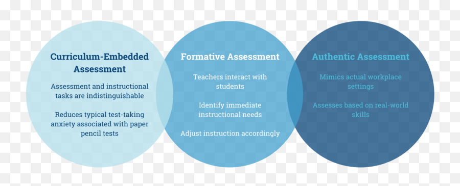 Paes Assessment Of Employment Potential Emoji,Goal Orientation And Student Emotion Chart