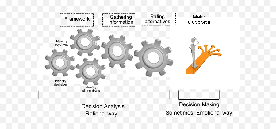 Decision Making Scheme Download Scientific Diagram Emoji,Flintstone Emotions
