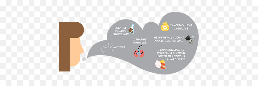 Vaping - Facts For Teens U2014 Families Connected Language Emoji,Teenage Emotions List