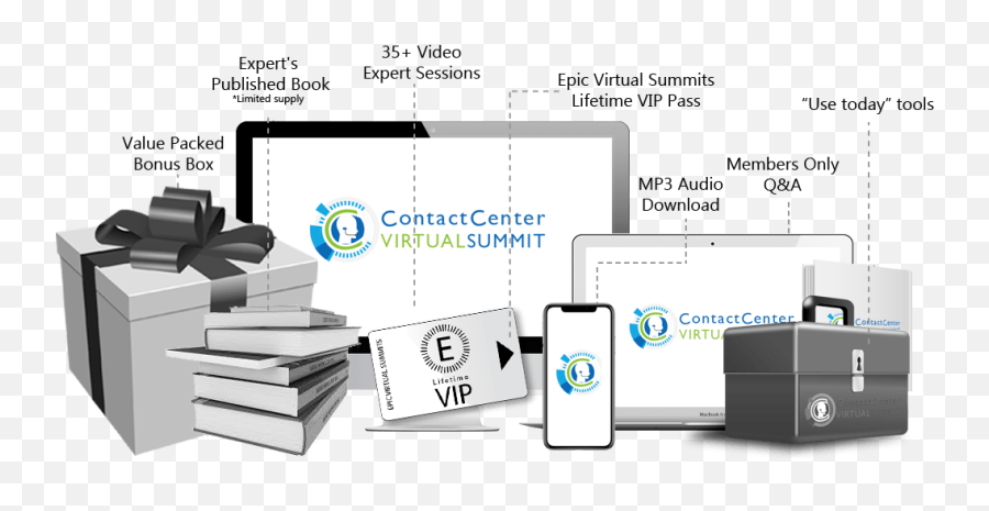 All Access Pass - Contact Center Virtual Summit Vertical Emoji,Emotion Ai Summit