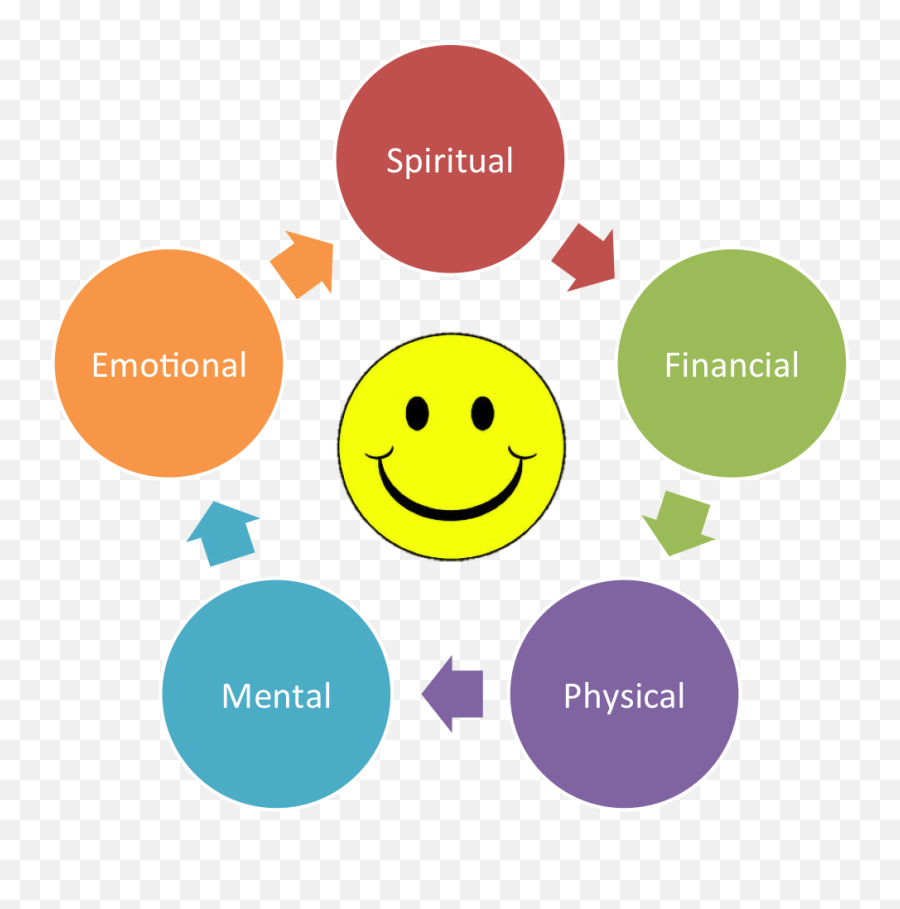 Happiness In The Cycle Of Fulfillment Of Needs - The Virtuous Circle Linking Human Resources With Business Success Emoji,Happiness And Emotions