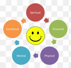 Happiness In The Cycle Of Fulfillment Of Needs - The Virtuous Circle Linking Human Resources With Business Success Emoji,Happiness And Emotions