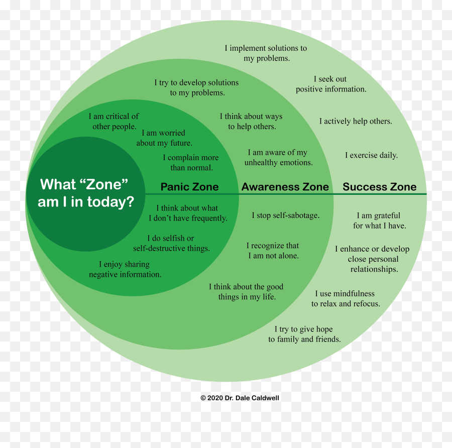 Op - Ed A Selfreflection Tool For The Pandemic Njbiz Dot Emoji,Map Of Emotions