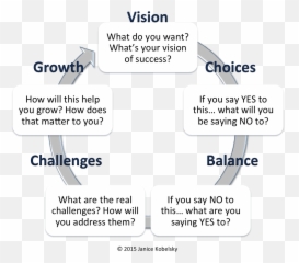 Pin - Language Emoji,Quote About How Emotions Can Be Getting In The Way Of Being A Leader