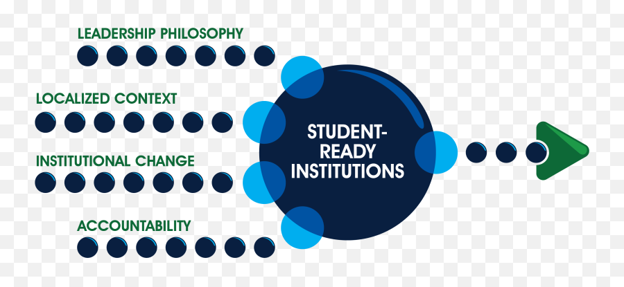 Equity By Design At M State M State Emoji,Goal Orientation And Student Emotion Chart