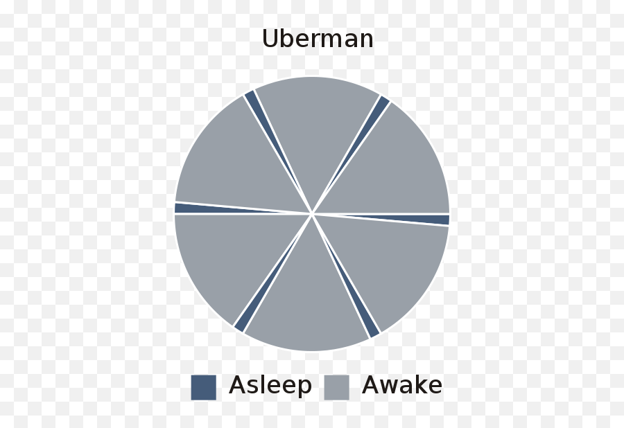 Uberman Polyphasic Sleep Sleeping For 20 Minutes Every 4 Emoji,Emotions Are The Juice Of Life Tony