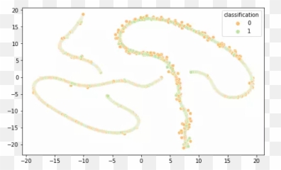 Arquivos Machine Learning U2013 Insight Data Science Lab Emoji,Emoticon Presumido
