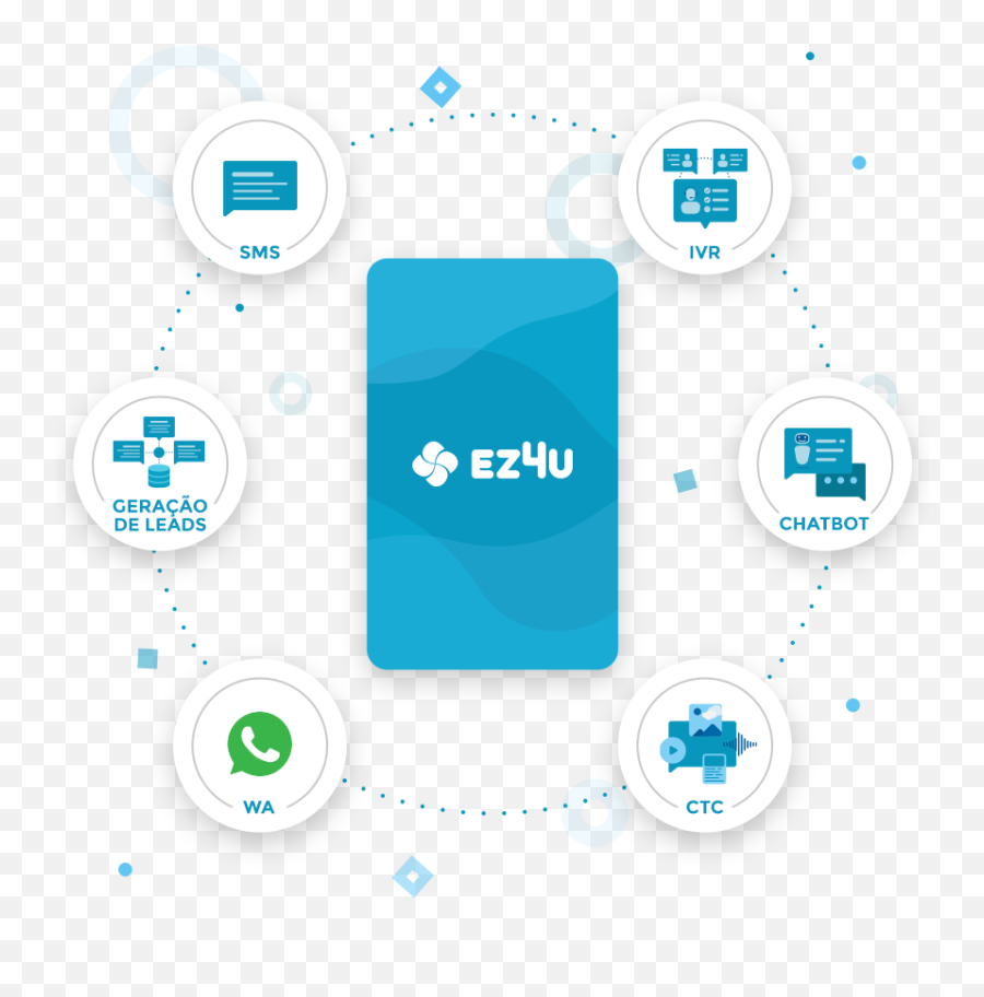 Ez4u Sms Marketing U0026 Transacional - Portugal E Resto Do Mundo Emoji,Nomes De Emojis Do Whatsapp