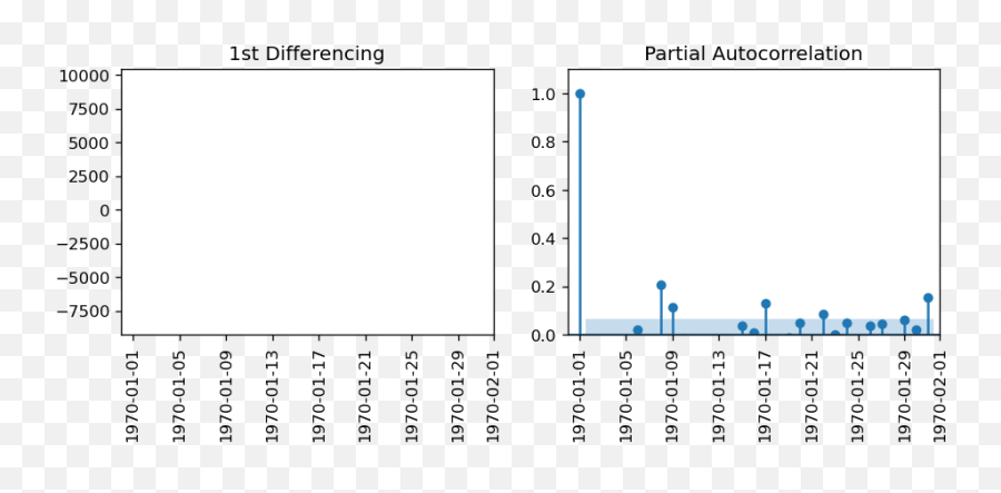 Fixed Changing Subplot Axes Range When Calling Plotpacf As Emoji,Sap Bucket Emoji