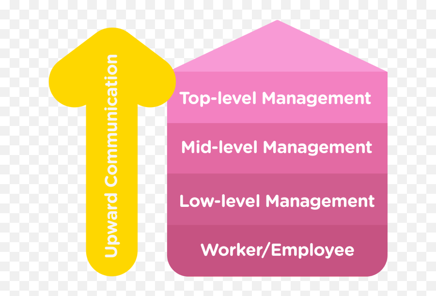 Upward Communication What It Is And How To Foster It In Emoji,Survey Voting Emojis