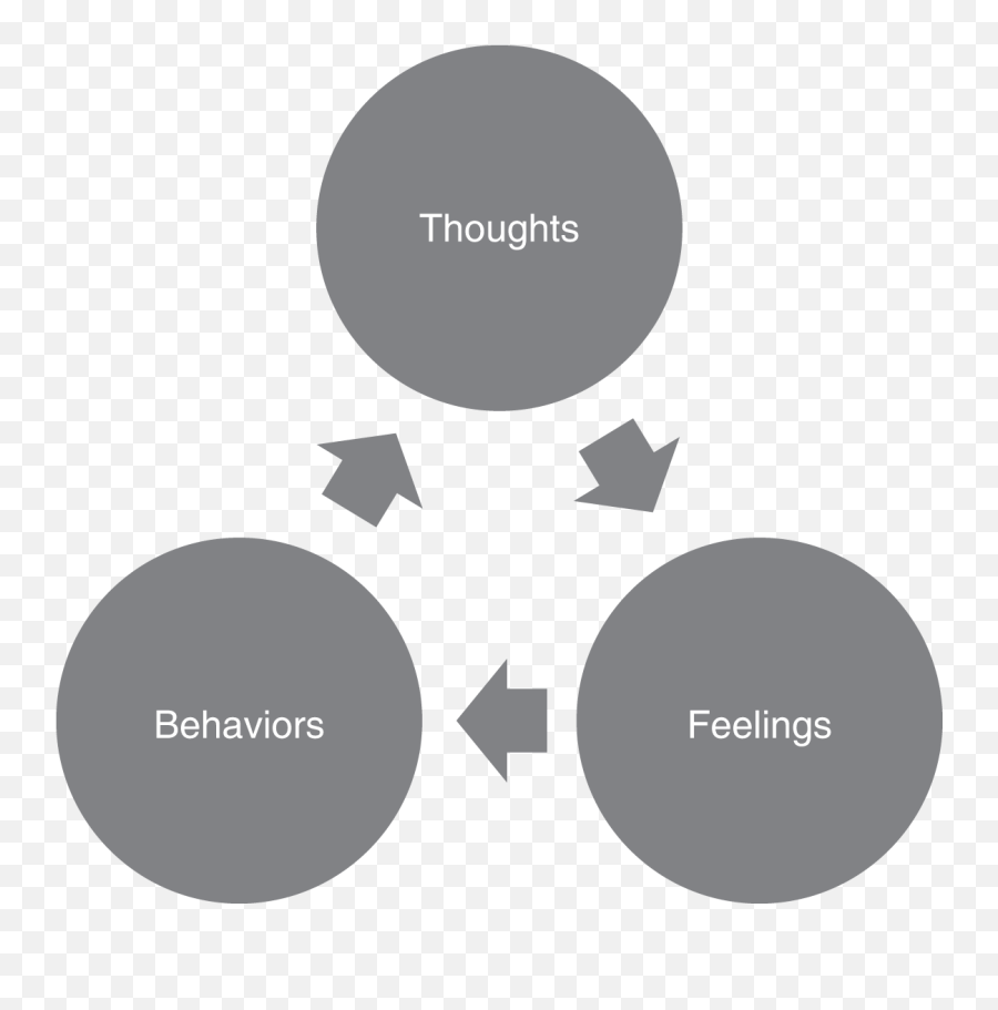 Exposure And Response Prevention And Cognitive Behavioral - Dot Emoji,Emotion Paper Towel