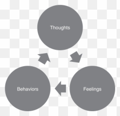 Exposure And Response Prevention And Cognitive Behavioral - Dot Emoji,Emotion Paper Towel